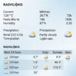 Radviliškio Orai: Išsamus Gidas po Visus Metų Laikus ir Klimato Ypatumus